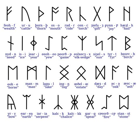 Caryl runes